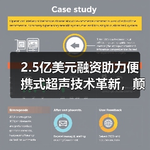 2.5亿美元融资助力便携式超声技术革新，颠覆传统医疗诊断方式 - 推荐阅读文章