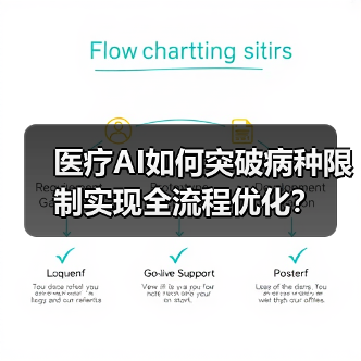 医疗AI如何突破病种限制实现全流程优化？（图4）