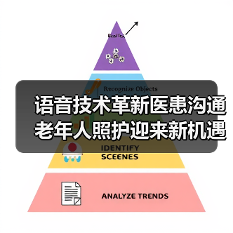 语音技术革新医患沟通 老年人照护迎来新机遇(图4) 语音技术革新医患沟通 老年人照护迎来新机遇(图4)