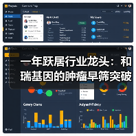 一年跃居行业龙头:和瑞基因的肿瘤早筛突破之路(图3) 一年跃居行业龙头:和瑞基因的肿瘤早筛突破之路(图3)