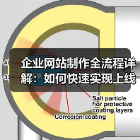 企业网站制作全流程详解:如何快速实现上线?(图3) 企业网站制作全流程详解:如何快速实现上线?(图3)
