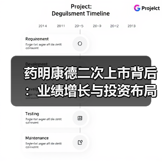 药明康德二次上市背后：业绩增长与投资布局如何驱动？（图2）