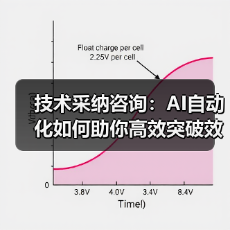 技术采纳咨询:AI自动化如何助你高效突破效率困局?(图2) 技术采纳咨询:AI自动化如何助你高效突破效率困局?(图2)