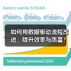 如何用数据驱动流程改进，提升效率与质量？（图3）