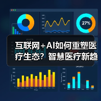 互联网+AI如何重塑医疗生态？智慧医疗新趋势分析（图4）