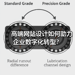 高端网站设计如何助力企业数字化转型?(图3) 高端网站设计如何助力企业数字化转型?(图3)