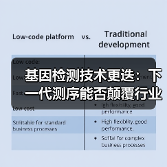 基因检测技术更迭：下一代测序能否颠覆行业格局？（图4）