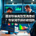 器官移植竟致受者患癌?专家揭示供体癌细胞潜伏风险(图1) 器官移植竟致受者患癌?专家揭示供体癌细胞潜伏风险(图1)