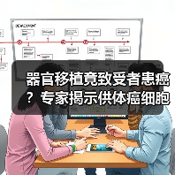 器官移植竟致受者患癌?专家揭示供体癌细胞潜伏风险(图4) 器官移植竟致受者患癌?专家揭示供体癌细胞潜伏风险(图4)