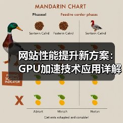 网站性能提升新方案:GPU加速技术应用详解(图4) 网站性能提升新方案:GPU加速技术应用详解(图4)