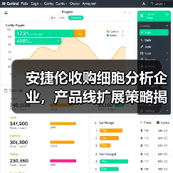 安捷伦收购细胞分析企业,产品线扩展策略揭秘(图2) 安捷伦收购细胞分析企业,产品线扩展策略揭秘(图2)