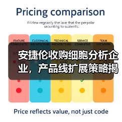 安捷伦收购细胞分析企业,产品线扩展策略揭秘(图4) 安捷伦收购细胞分析企业,产品线扩展策略揭秘(图4)