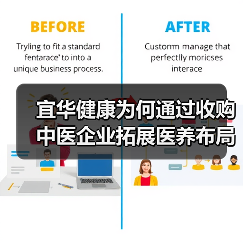 宜华健康为何通过收购中医企业拓展医养布局？（图2）