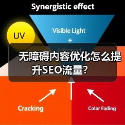 无障碍内容优化怎么提升SEO流量？（图1）