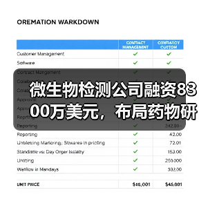 微生物检测公司融资8300万美元，布局药物研发新方向（图4）