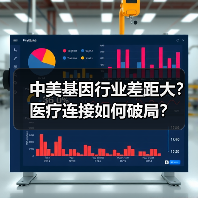 中美基因行业差距大？医疗连接如何破局？ - 推荐阅读文章