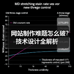 网站制作难题怎么破？技术设计全解析（图2）