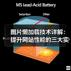 图片懒加载技术详解：提升网站性能的三大实现方法（图3）