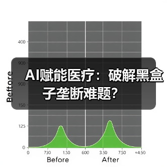 AI赋能医疗:破解黑盒子垄断难题?(图2) AI赋能医疗:破解黑盒子垄断难题?(图2)
