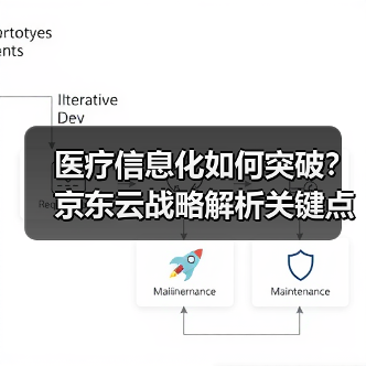 医疗信息化如何突破？京东云战略解析关键点（图1）