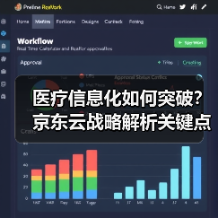 医疗信息化如何突破？京东云战略解析关键点（图3）