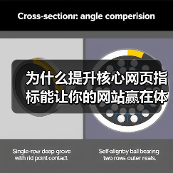 为什么提升核心网页指标能让你的网站赢在体验?(图3) 为什么提升核心网页指标能让你的网站赢在体验?(图3)