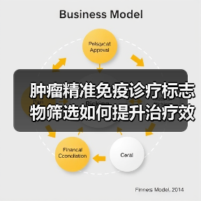 肿瘤精准免疫诊疗标志物筛选如何提升治疗效果?(图2) 肿瘤精准免疫诊疗标志物筛选如何提升治疗效果?(图2)