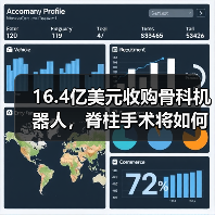 16.4亿美元收购骨科机器人,脊柱手术将如何变革?(图3) 16.4亿美元收购骨科机器人,脊柱手术将如何变革?(图3)