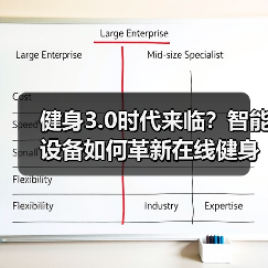 健身3.0时代来临?智能设备如何革新在线健身体验(图3) 健身3.0时代来临?智能设备如何革新在线健身体验(图3)