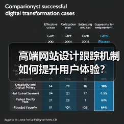 高端网站设计跟踪机制如何提升用户体验？ - 推荐阅读文章
