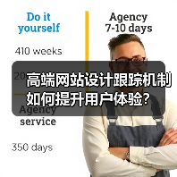 高端网站设计跟踪机制如何提升用户体验?(图3) 高端网站设计跟踪机制如何提升用户体验?(图3)