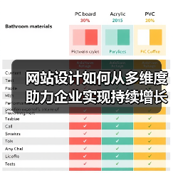 网站设计如何从多维度助力企业实现持续增长？ - 推荐阅读文章