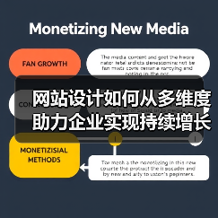 网站设计如何从多维度助力企业实现持续增长?(图4) 网站设计如何从多维度助力企业实现持续增长?(图4)