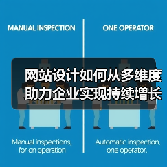 网站设计如何从多维度助力企业实现持续增长?(图3) 网站设计如何从多维度助力企业实现持续增长?(图3)