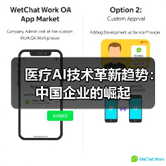 医疗AI技术革新趋势:中国企业的崛起(图2) 医疗AI技术革新趋势:中国企业的崛起(图2)