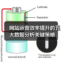 网站运营效率提升的五大数据分析关键策略(图2) 网站运营效率提升的五大数据分析关键策略(图2)