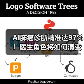 AI肺癌诊断精准达97%！医生角色将如何演变？ - 推荐阅读文章