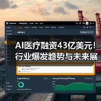 AI医疗融资43亿美元!行业爆发趋势与未来展望(图2) AI医疗融资43亿美元!行业爆发趋势与未来展望(图2)
