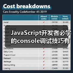 JavaScript开发者必学的console调试技巧有哪些 - 推荐阅读文章