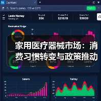 家用医疗器械市场:消费习惯转变与政策推动的崛起机遇(图2) 家用医疗器械市场:消费习惯转变与政策推动的崛起机遇(图2)