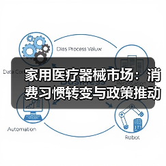 家用医疗器械市场:消费习惯转变与政策推动的崛起机遇(图3) 家用医疗器械市场:消费习惯转变与政策推动的崛起机遇(图3)