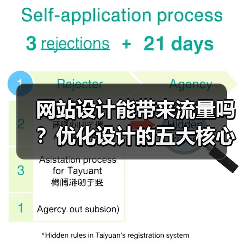 网站设计能带来流量吗？优化设计的五大核心技巧（图3）