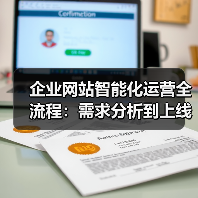 企业网站智能化运营全流程:需求分析到上线推广全解析(图2) 企业网站智能化运营全流程:需求分析到上线推广全解析(图2)