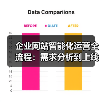 企业网站智能化运营全流程:需求分析到上线推广全解析(图3) 企业网站智能化运营全流程:需求分析到上线推广全解析(图3)
