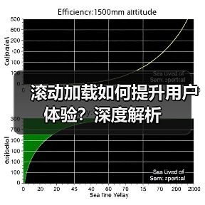 滚动加载如何提升用户体验？深度解析 - 推荐阅读文章
