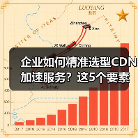 企业如何精准选型CDN加速服务？这5个要素决定成败 - 推荐阅读文章