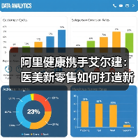 阿里健康携手艾尔建：医美新零售如何打造新服务标准？ - 推荐阅读文章