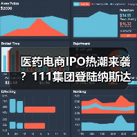医药电商IPO热潮来袭？111集团登陆纳斯达克引关注（图1）