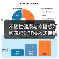 不牺牲健康与幸福感如何减肥？非侵入式迷走神经技术解析 - 推荐阅读文章
