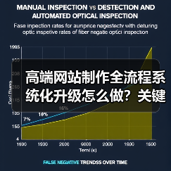高端网站制作全流程系统化升级怎么做？关键策略与实战解析（图2）